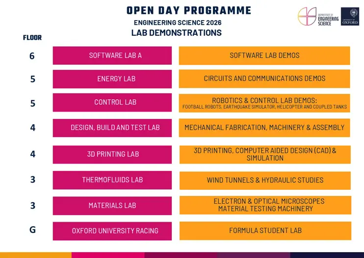 Thursday 2nd July 2026 Engineering Science Oxford Open Day Lab Demos