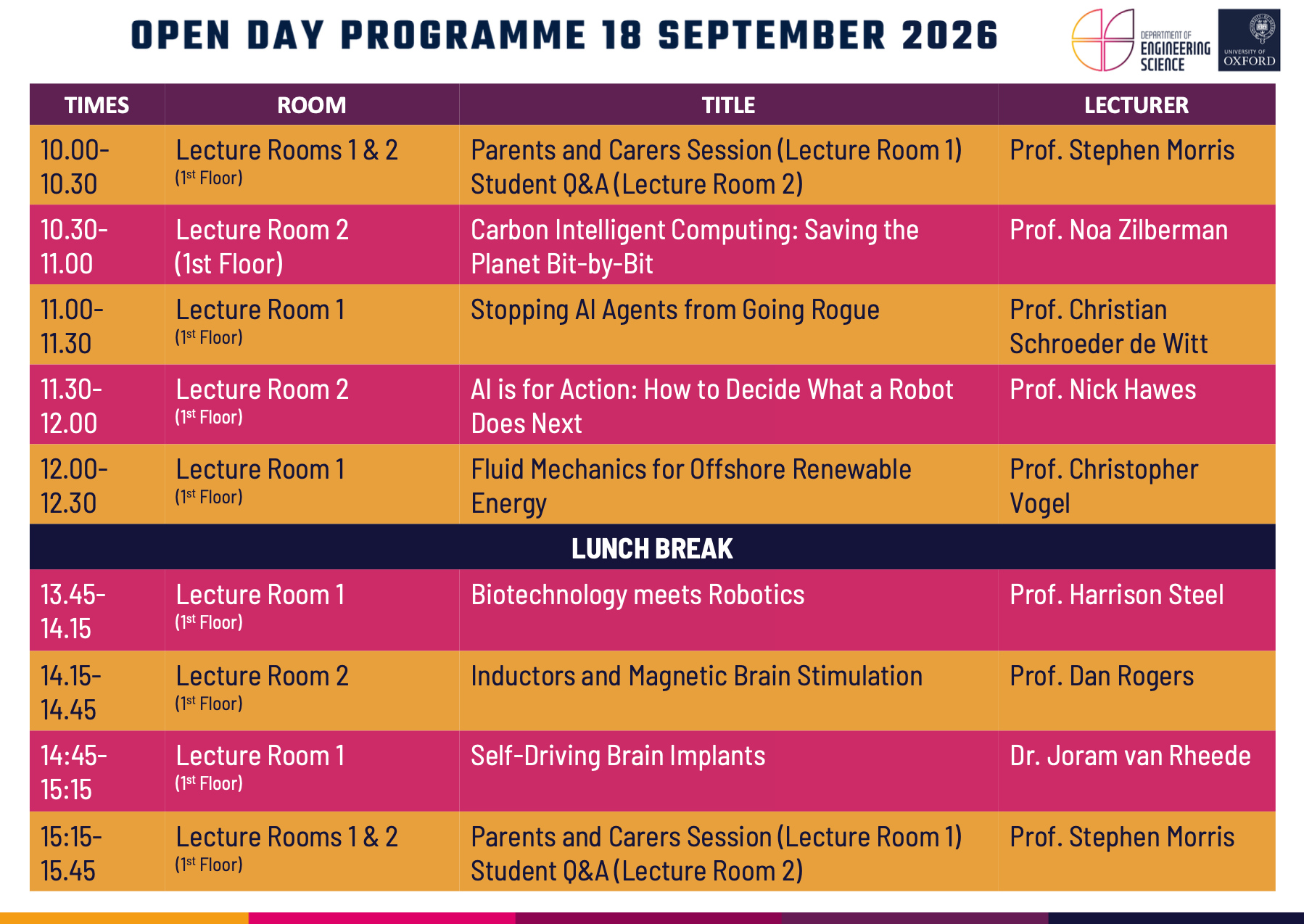Engineering Science Open Day programme for 18 September 2026. Sessions run from 10am to 3.45pm across three lecture rooms, with demonstrations on floors 3–6. Talks include AI safety, carbon intelligent computing, offshore renewable energy, robotics, brain implants and magnetic brain stimulation, alongside undergraduate Q&As and parents and carers sessions. Open house and demonstrations are closed from 12.30–1.30pm.