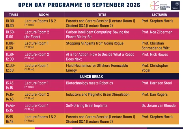 Engineering Science Open Day programme for 18 September 2026. Sessions run from 10am to 3.45pm across three lecture rooms, with demonstrations on floors 3–6. Talks include AI safety, carbon intelligent computing, offshore renewable energy, robotics, brain implants and magnetic brain stimulation, alongside undergraduate Q&As and parents and carers sessions. Open house and demonstrations are closed from 12.30–1.30pm.