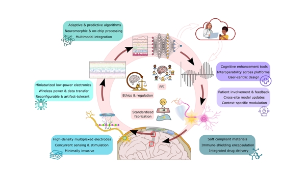 Oxford Engineering researchers contribute to roadmap for neural technology