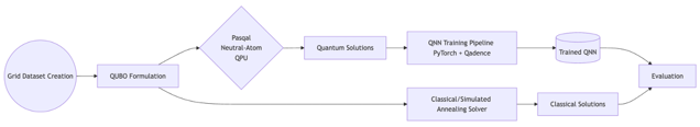 Figure 2 - Process diagram of the solution exhibited in the report