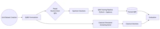 Figure 2 - Process diagram of the solution exhibited in the report