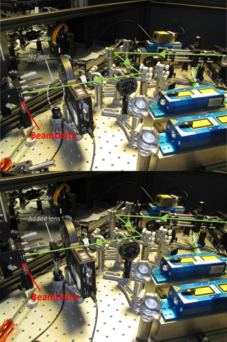 Lens Alignment use case: An aligned beam path terminating at BeamDelta is measured and the position of the beam centroid marked as reference. A lens is then added to the beam path and aligned to the reference to ensure that the beam position after the lens is added is the same as the position before the lens was added. T